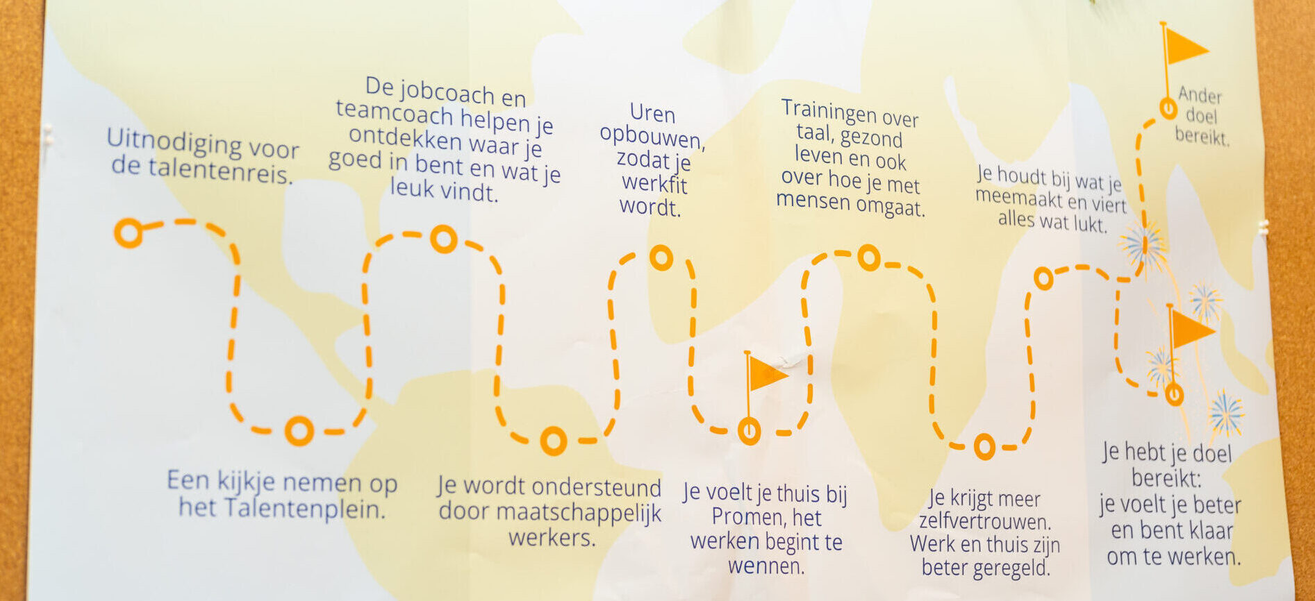 Re-integratieroutes