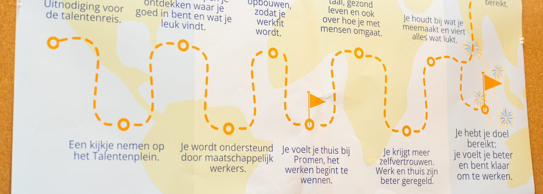 Re-integratieroutes